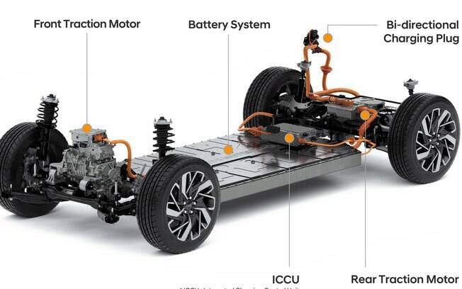 Hyundai E-GMP. Foto: Divulgação