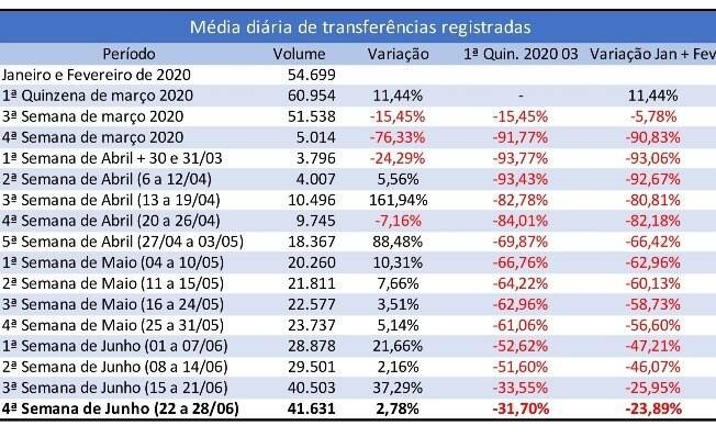 Carros usados