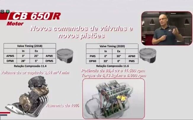 Detalhe explicativo do motor de quatro cilindros das Honda 650