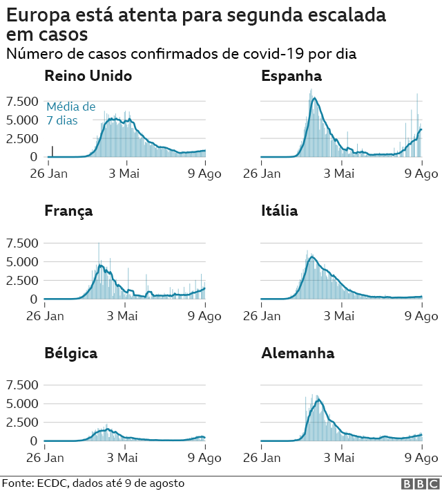 Gráfico