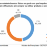 Consumidores com deficiência mostram falta de acesso em lojas físicas e online