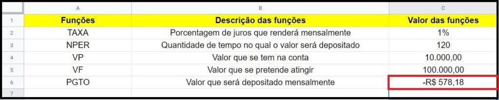 Tabela Excel com cálculo de função pagamento